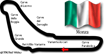 Circuito de Monza - Itlia